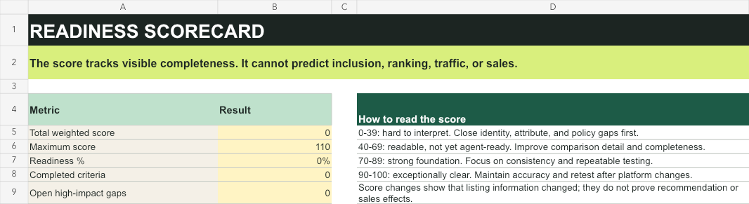Readiness Scorecard worksheet preview